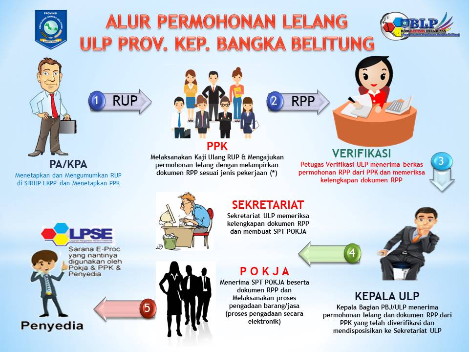 Lampiran Dokumen Rencana Pelaksanaan Pelelangan (RPP)